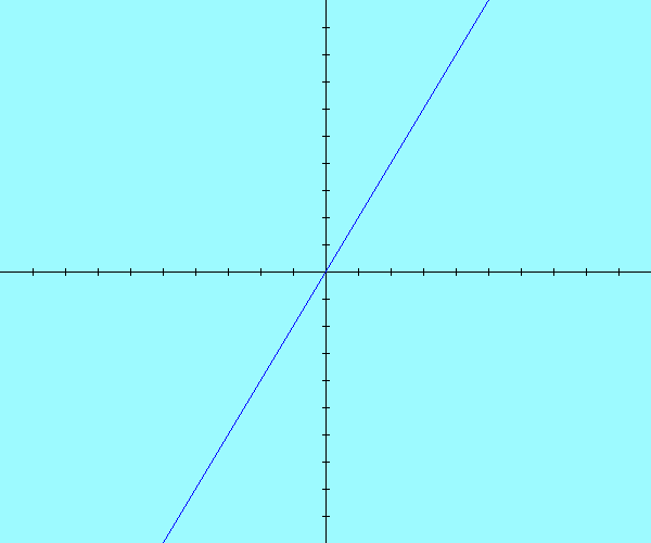 Fonction incompréhensible